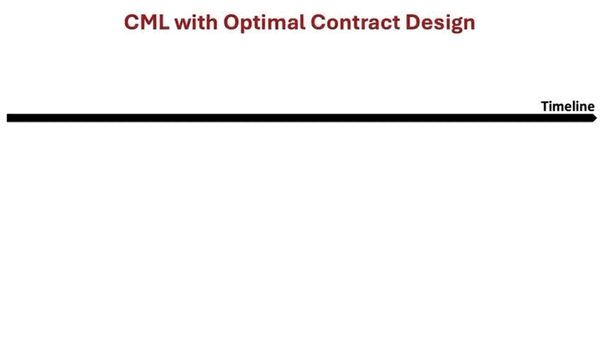 Paid with Models figure